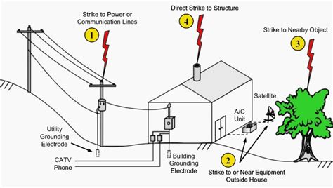 grounding a plastic electrical box|electrical grounding for dummies.